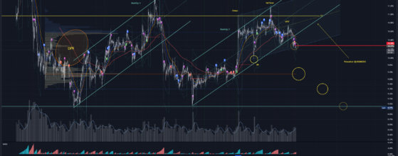 Stable Chart from post STABLECOIN - QUIZZ FOR SMART TRADERS