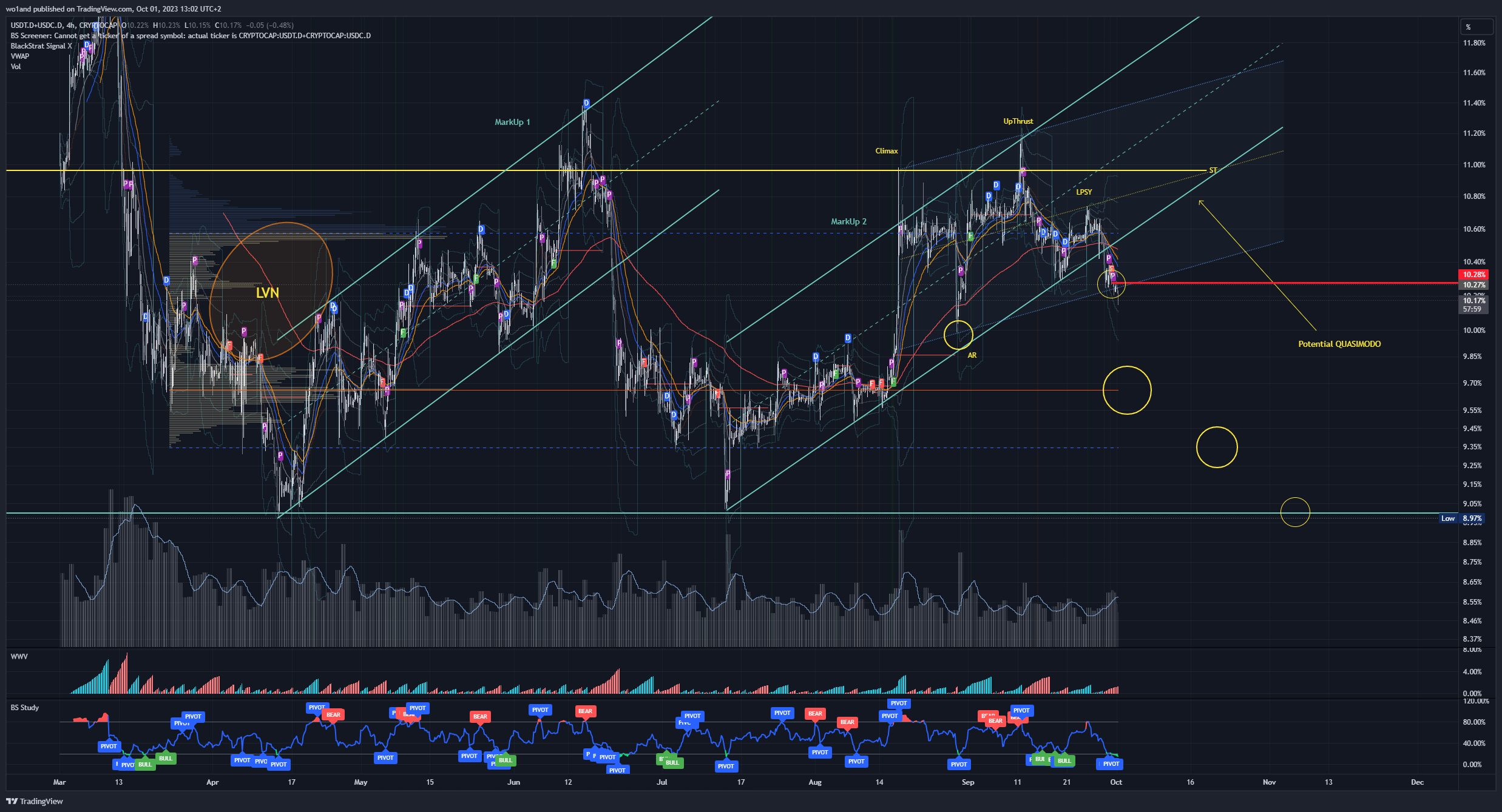 Stable Chart from post STABLECOIN - QUIZZ FOR SMART TRADERS