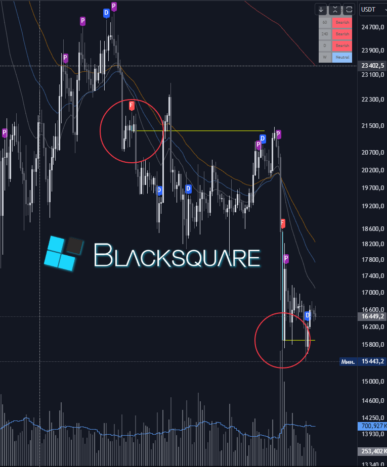 BlackStrat Analyser X presentation on BTC