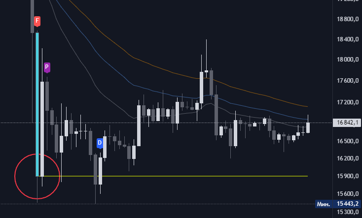 BlackStrat Demo - BTCUSD