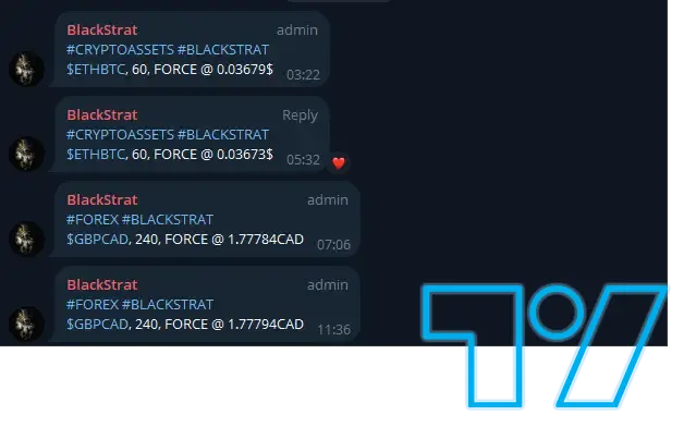 TradingView Bot